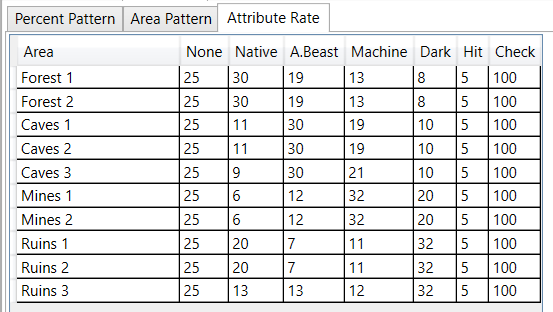 EP1 attribute probability by area