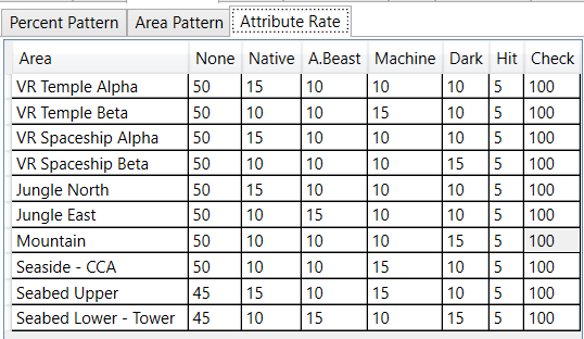 EP2 attribute probability by area