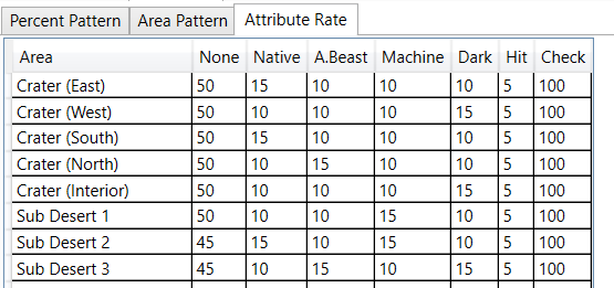 EP4 attribute probability by area